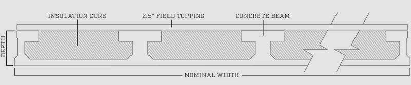 cross section metrodeck